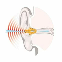 NoNoise Earplugs Travel Noise Filter Ear Protection 8 NoNoise Earplugs Travel Noise Filter Ear Protection -Outlet Jackets Store 1530193 C V3