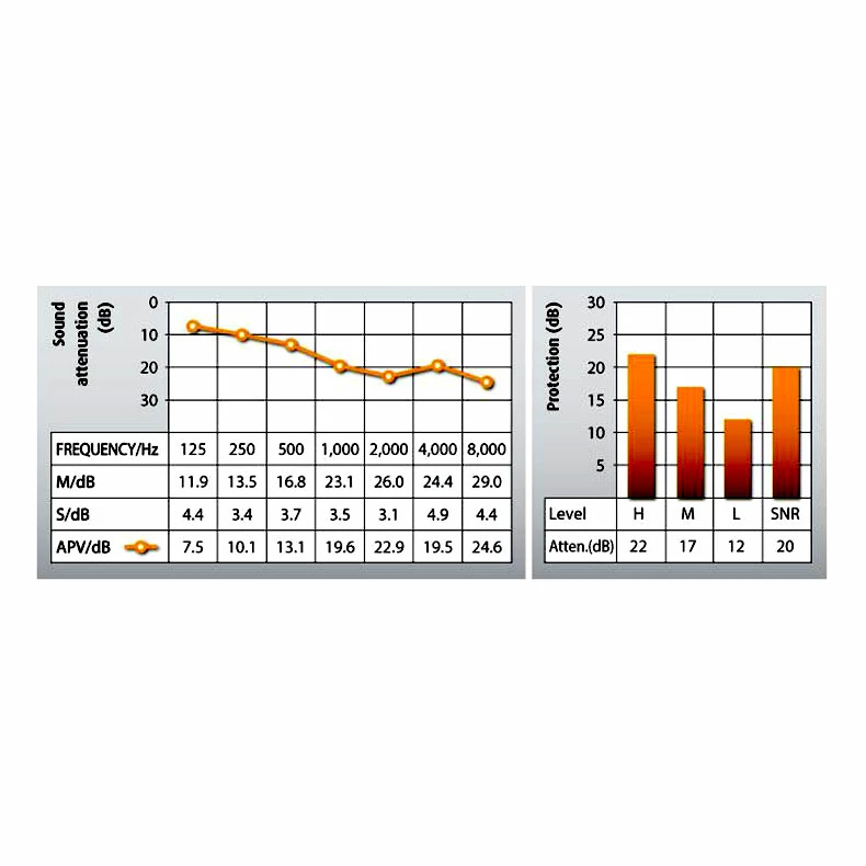 NoNoise Earplugs Travel Noise Filter Ear Protection 6 NoNoise Earplugs Travel Noise Filter Ear Protection - Image 4